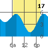 Bandon tide chart for Wednesday, April 17, 2024