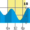 Bandon tide chart for Thursday, April 18, 2024