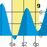 Bandon tide chart for Tuesday, April 9, 2024
