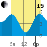 Bandon tide chart for Wednesday, May 15, 2024