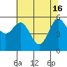Bandon tide chart for Thursday, May 16, 2024