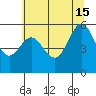 Bandon tide chart for Saturday, June 15, 2024