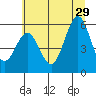 Bandon tide chart for Saturday, June 29, 2024