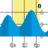 Bandon tide chart for Sunday, September 8, 2024
