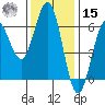 Bandon tide chart for Friday, November 15, 2024