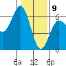 Bandon tide chart for Thursday, January 9, 2025