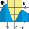 Bandon tide chart for Thursday, March 6, 2025