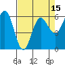 Bandon tide chart for Tuesday, April 15, 2025