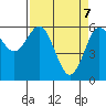 Bandon tide chart for Monday, April 7, 2025