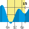Bandon tide chart for Thursday, May 15, 2025