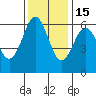 Bandon tide chart for Saturday, November 15, 2025