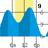 Bandon tide chart for Tuesday, December 9, 2025