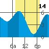 Bandon tide chart for Saturday, March 14, 2026