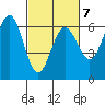 Bandon tide chart for Saturday, March 7, 2026