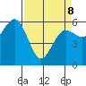 Bandon tide chart for Wednesday, April 8, 2026