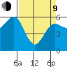 Bandon tide chart for Thursday, April 9, 2026