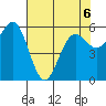 Bandon tide chart for Wednesday, May 6, 2026