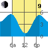 Bandon tide chart for Saturday, May 9, 2026