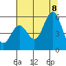 Bandon tide chart for Wednesday, July 8, 2026