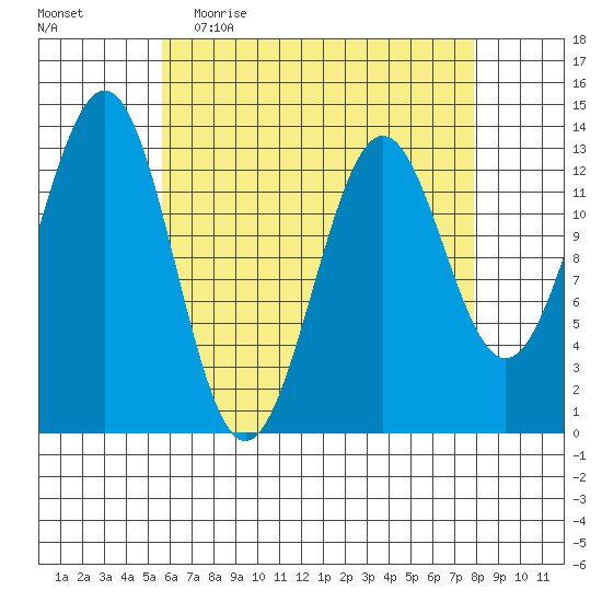 Ketchikan tide chart for Thursday, April 15, 2021
