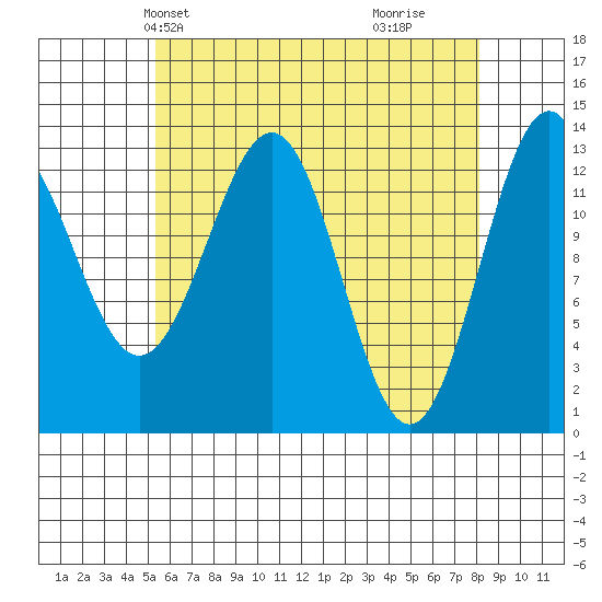 Ketchikan tide chart for Friday, April 23, 2021