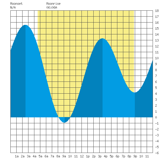 Ketchikan tide chart for Friday, May 14, 2021