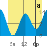 Ketchikan tide chart for Tuesday, June 8, 2021