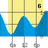 Ketchikan tide chart for Tuesday, July 6, 2021