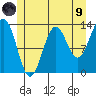 Ketchikan tide chart for Friday, July 9, 2021