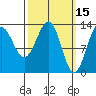 Ketchikan tide chart for Tuesday, March 15, 2022