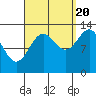 Ketchikan tide chart for Tuesday, September 20, 2022
