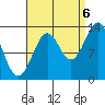 Ketchikan tide chart for Tuesday, September 6, 2022