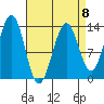 Ketchikan tide chart for Saturday, April 8, 2023