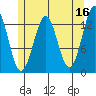 Ketchikan tide chart for Tuesday, May 16, 2023