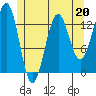 Ketchikan tide chart for Saturday, May 20, 2023