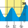 Ketchikan tide chart for Tuesday, May 30, 2023