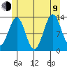 Ketchikan tide chart for Sunday, July 9, 2023