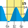 Ketchikan tide chart for Tuesday, August 15, 2023
