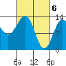 Ketchikan tide chart for Wednesday, March 6, 2024