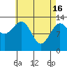 Ketchikan tide chart for Tuesday, April 16, 2024