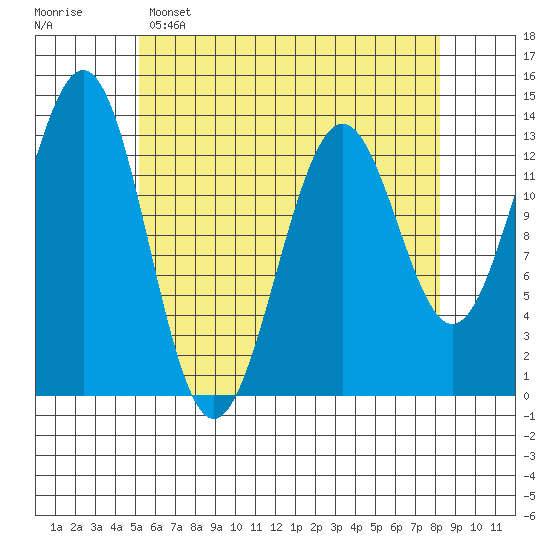 Ketchikan tide chart for Friday, April 26, 2024