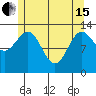 Ketchikan tide chart for Wednesday, May 15, 2024
