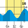 Ketchikan tide chart for Thursday, May 16, 2024