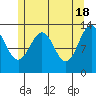 Ketchikan tide chart for Saturday, May 18, 2024
