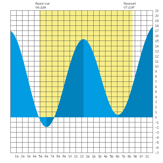 Ketchikan tide chart for Monday, May 6, 2024