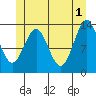 Ketchikan tide chart for Saturday, June 1, 2024
