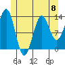 Ketchikan tide chart for Saturday, June 8, 2024