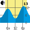 Ketchikan tide chart for Saturday, July 13, 2024