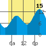 Ketchikan tide chart for Monday, July 15, 2024