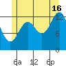 Ketchikan tide chart for Tuesday, July 16, 2024